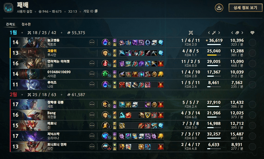 GAME 2 결과