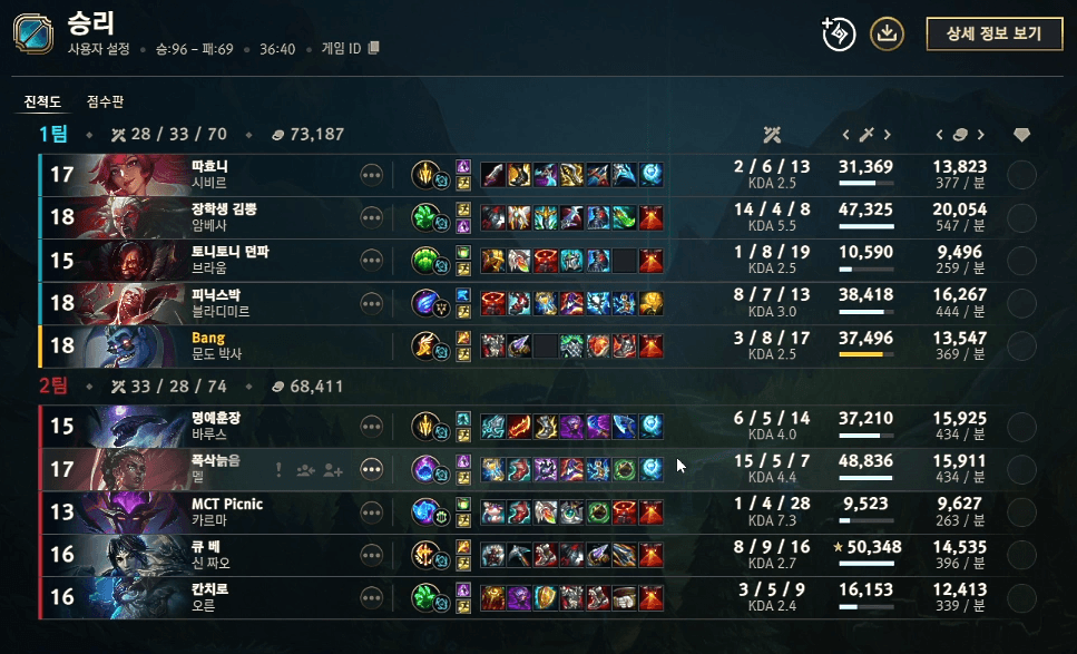 GAME 2 결과