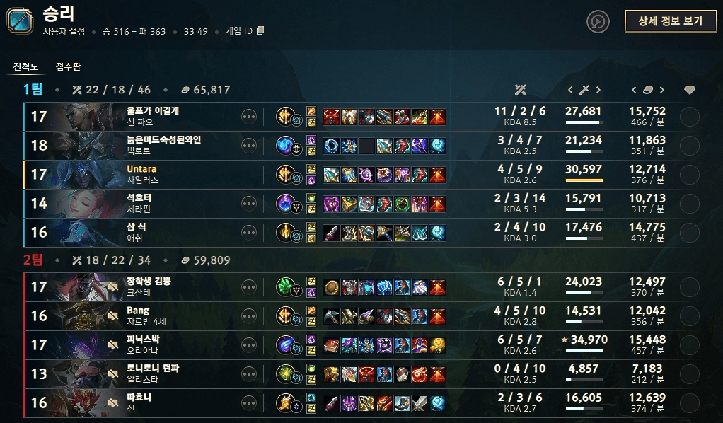 GAME 2 결과