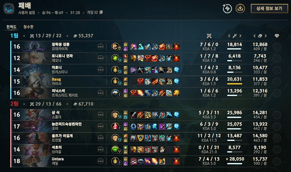 GAME 3 결과
