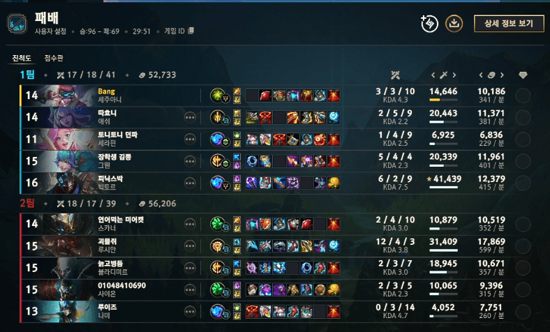 GAME 1 결과