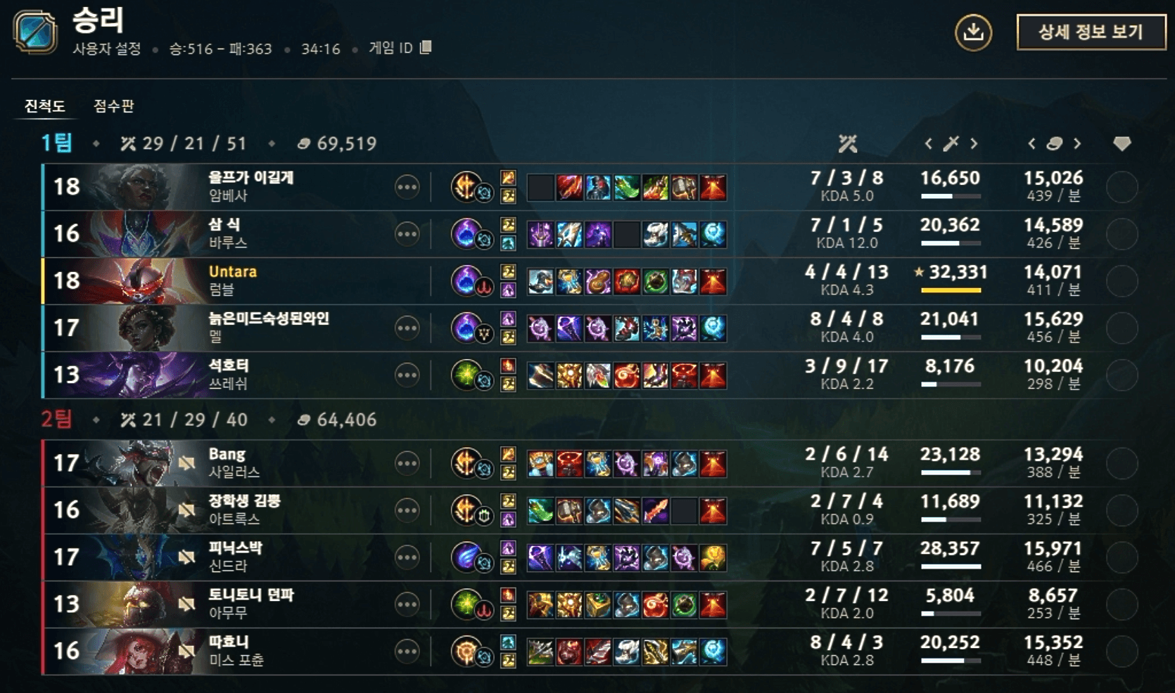 GAME 1 결과