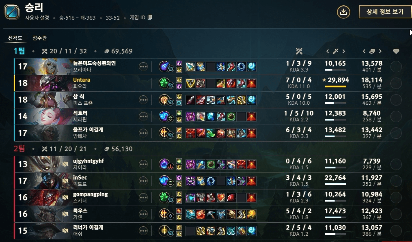 GAME 1 결과