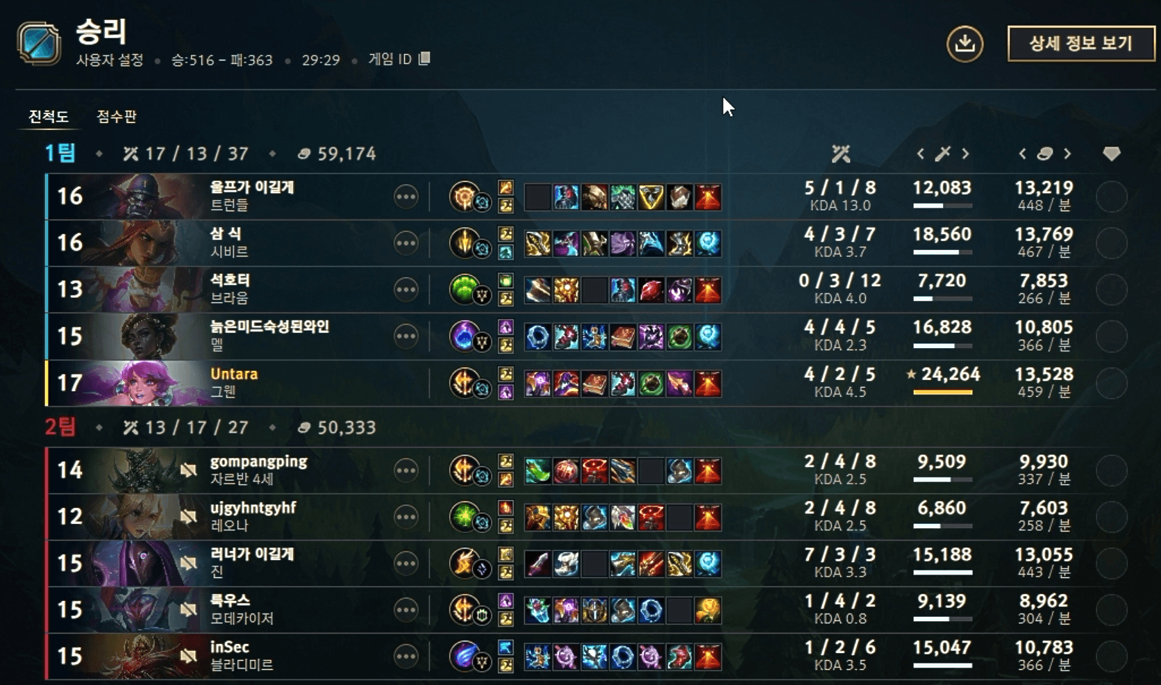 GAME 2 결과