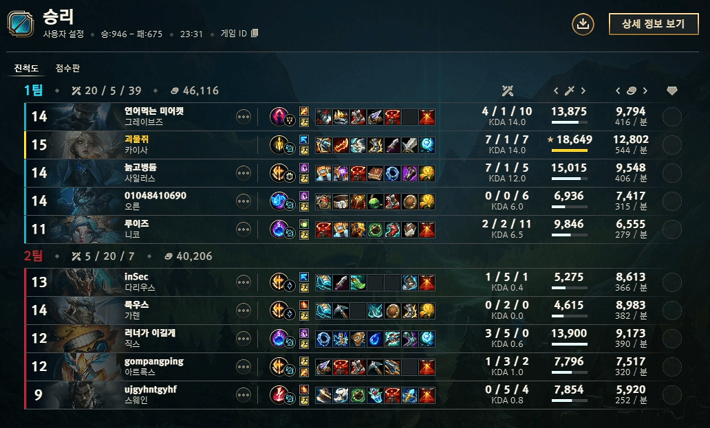 GAME 2 결과